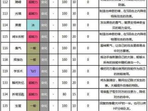 口袋妖怪复刻冰光：深度解析冰封技能特性与实战应用