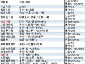 波西亚时光内置作弊菜单安卓版：游戏攻略与秘籍全解析