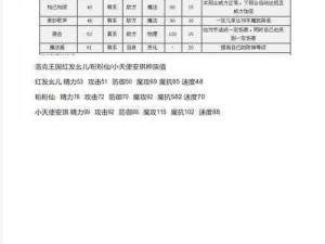 洛克王国安琪技能表详解：包含天赋、加点与实战应用分析