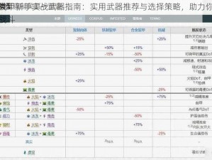 星际战甲新手实战武器指南：实用武器推荐与选择策略，助力你快速融入战斗