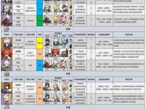 极无双2角色强度排行揭秘：最新排行榜2022版，全方位解读角色实力对比