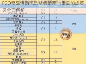 FGO鬼岛活动优选从者指南与鬼岛加成英灵全面解析