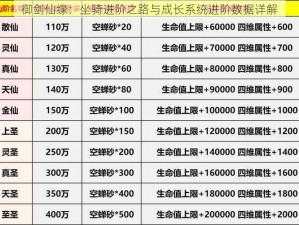 御剑仙缘：坐骑进阶之路与成长系统进阶数据详解