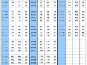 日本ntn32219尺寸;日本 NTN32219 轴承尺寸是多少？