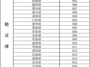 口袋妖怪漆黑的魅影金手指—口袋妖怪漆黑的魅影金手指怎么用