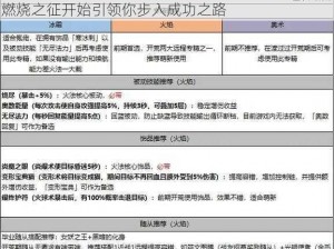 魔兽世界艾泽拉斯火焰成就的达成攻略与解析：从燃烧之征开始引领你步入成功之路