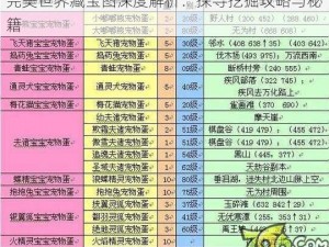 完美世界藏宝图深度解析：探寻挖掘攻略与秘籍