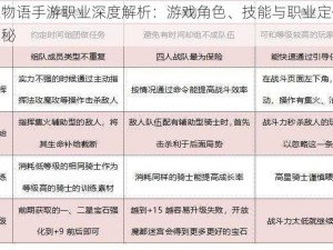 神之物语手游职业深度解析：游戏角色、技能与职业定位全面揭秘