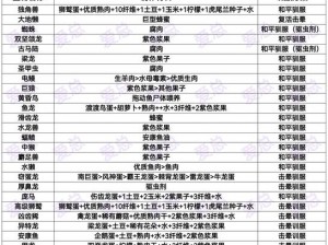 方舟生存进化手游开局攻略：生存指南与进化策略