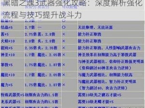 黑暗之魂3武器强化攻略：深度解析强化流程与技巧提升战斗力