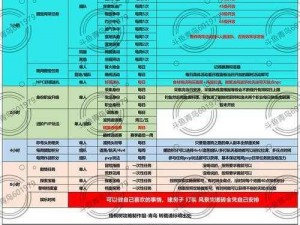 关于黎明觉醒计划书快速完成技巧的实用指南