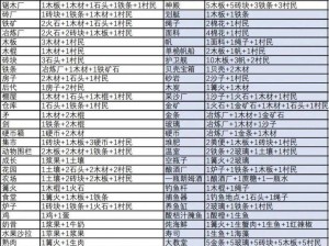 堆叠大陆安装指南及详细配置说明手册：轻松搭建你的数字世界