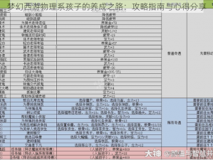 梦幻西游物理系孩子的养成之路：攻略指南与心得分享