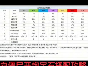 全民超神预言女王宝石镶嵌策略解析：攻略详解与最佳宝石搭配指南