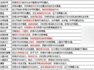 金铲铲之战新版本泽丽全面解析：技能特点与实战表现探究