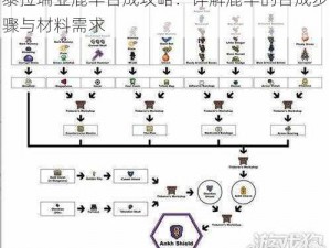 泰拉瑞亚鹿华合成攻略：详解鹿华的合成步骤与材料需求