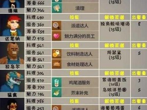 潜水员戴夫全成就解锁攻略宝典：从入门到精通的全方位指南