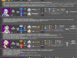 深空之眼真红战力评估与强度测评：全方位剖析角色实力