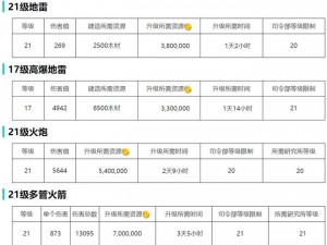 海岛奇兵：商人刷新机制详解及宝箱资源材料汇总解析