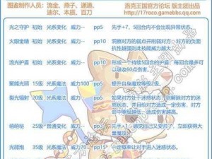 潮人篮球巴尔迪莫技能搭配攻略：实战解析最佳技能组合