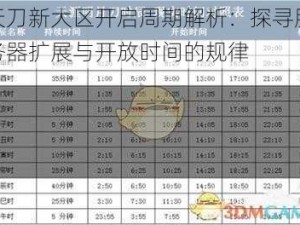 天刀新大区开启周期解析：探寻服务器扩展与开放时间的规律