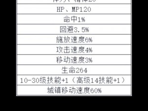 DNF7月18日每日一题答案解析与分享：游戏知识与智慧并存