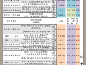 古今江湖揭秘召唤弃牌毒甲流：策略解析与实战应用探讨