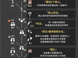 2022最新光遇自然日兑换表全面解析：活动奖励与兑换规则一览