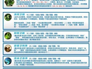 梦幻模拟战魔导石获取攻略：全面解析魔导石获得方法