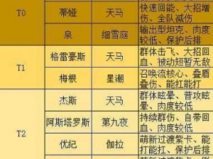 高能手办团冰冻流玩法深度解析：策略、技巧与实战应用探讨