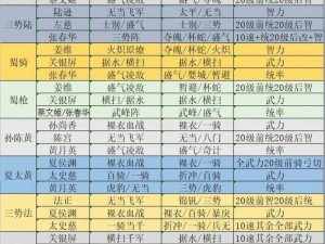 全民闯天下PK阵容深度解析：策略选择与实战指南