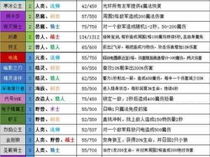 梦塔防自走棋全新征战模式玩法规则深度解析