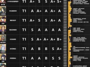 天地劫幽城再临：SSR角色强度排行与攻略解析，角色实力全面解读