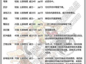 洛克王国华丽狼毫技能深度解析：技能效果、使用策略与实战表现评估