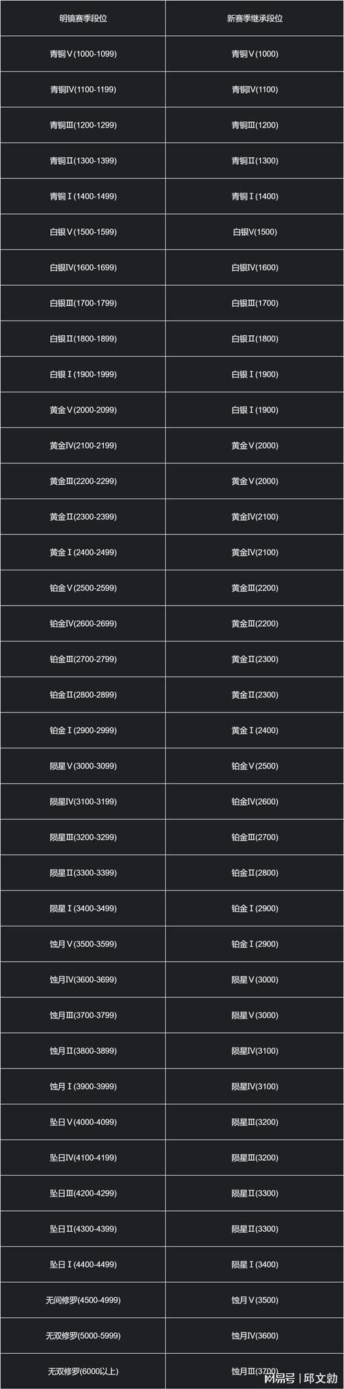 永劫无间凌霄赛季段位奖励全面解析：赛季奖励汇总及获取攻略