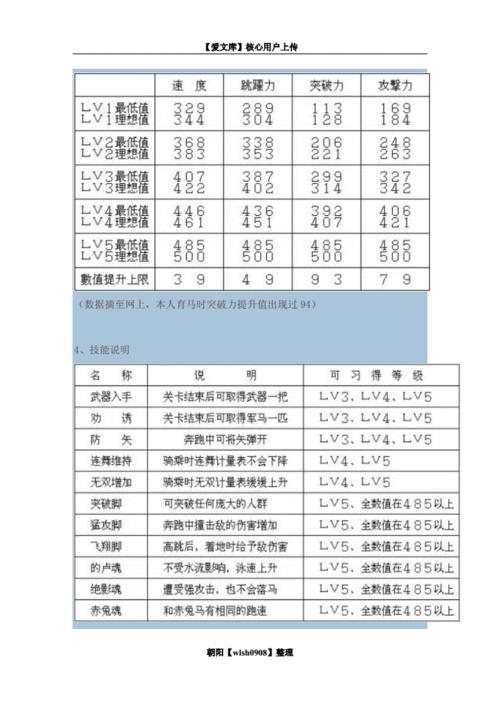 真三国无双5刷马攻略详解：高效方法与技巧分享