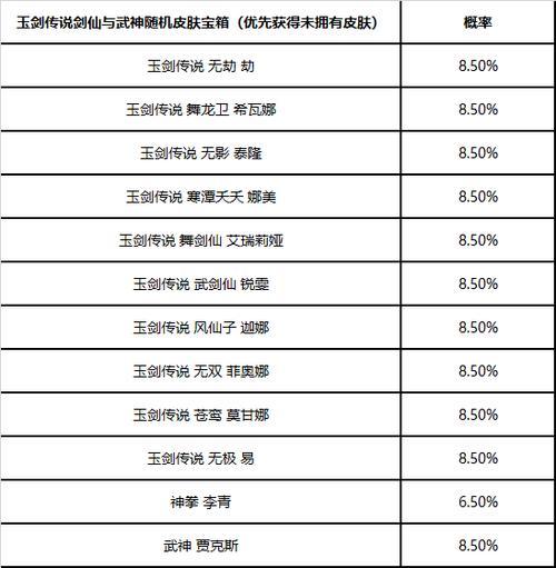 英雄联盟手游冬日银装宝箱开启奖励概率详解：概率一览助你赢取丰厚奖励