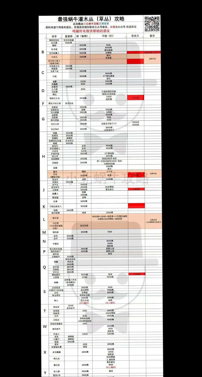 最强蜗牛物种战争之策略探索与实战指南