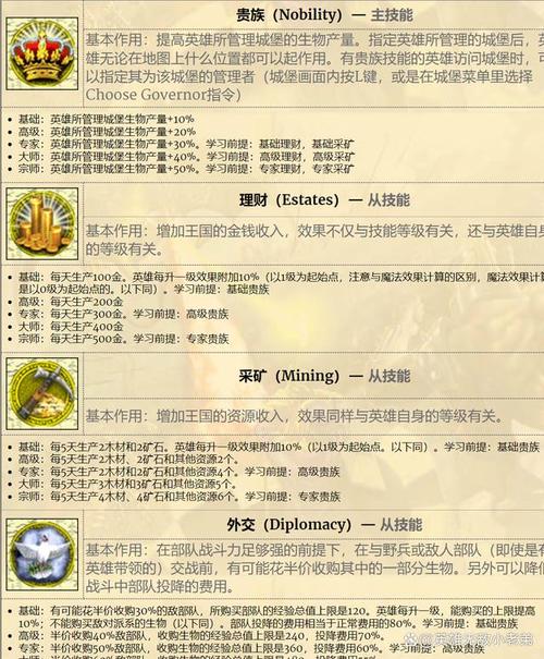 英雄无敌手游墓园兵团全解析：亡灵墓园兵团搭配推荐与战术指南