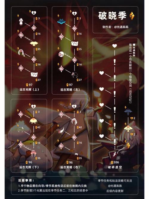 光遇解除防沉迷时间限制攻略：有效方法与实用指南