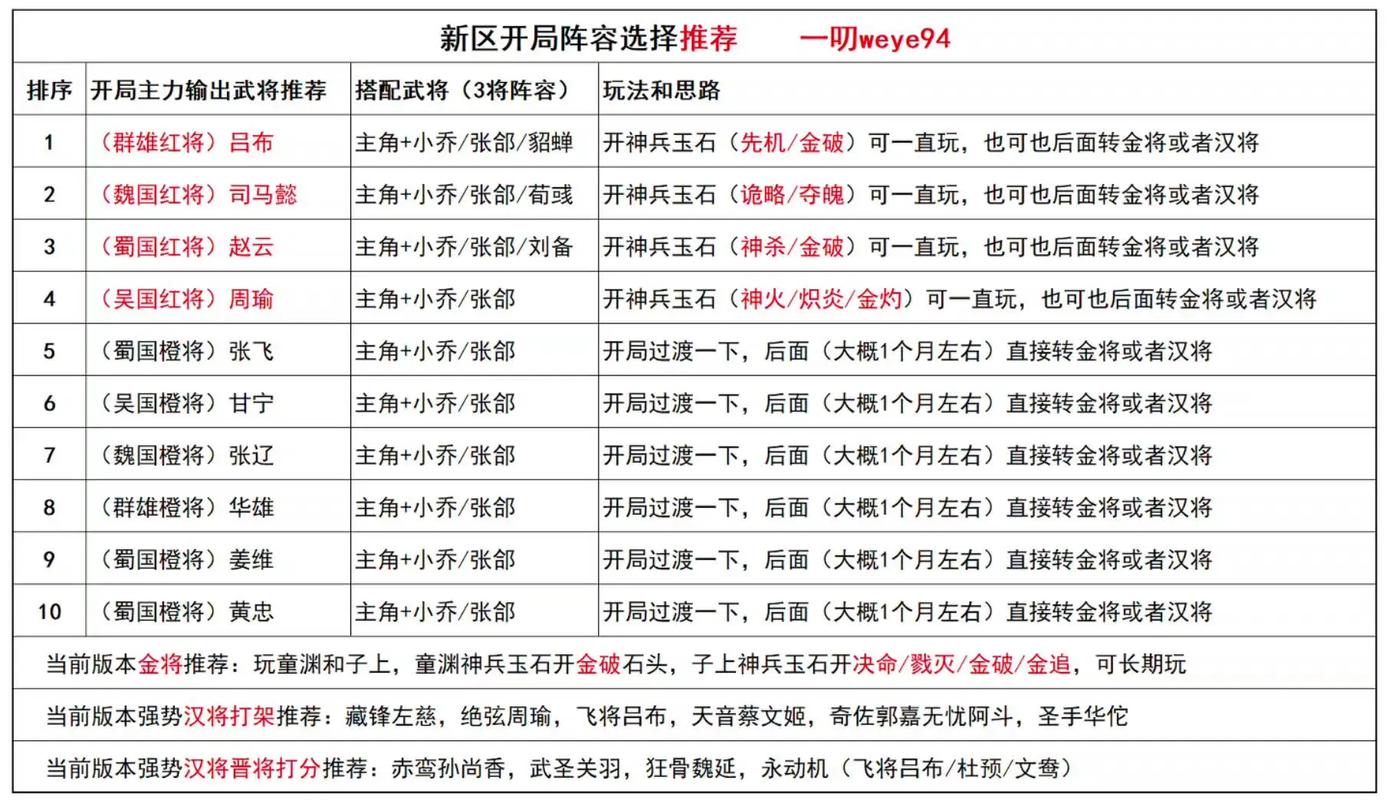 关于大掌门手游最实用的新人开局攻略分享