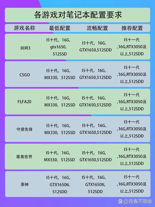 电脑硬件优选配置推荐揭秘：洞悉购物模拟器游戏运行的最低配置需求