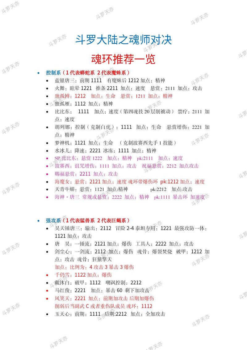 斗罗大陆魂师对决魂环配置攻略：最佳魂环推荐与搭配策略解析