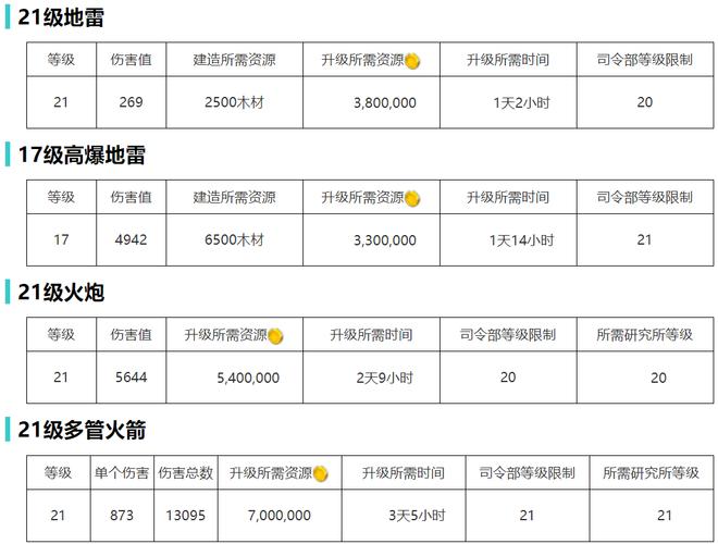 海岛奇兵：商人刷新机制详解及宝箱资源材料汇总解析