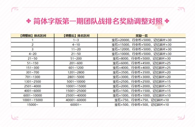 公主连结团队战攻略详解：玩法介绍与实战指南