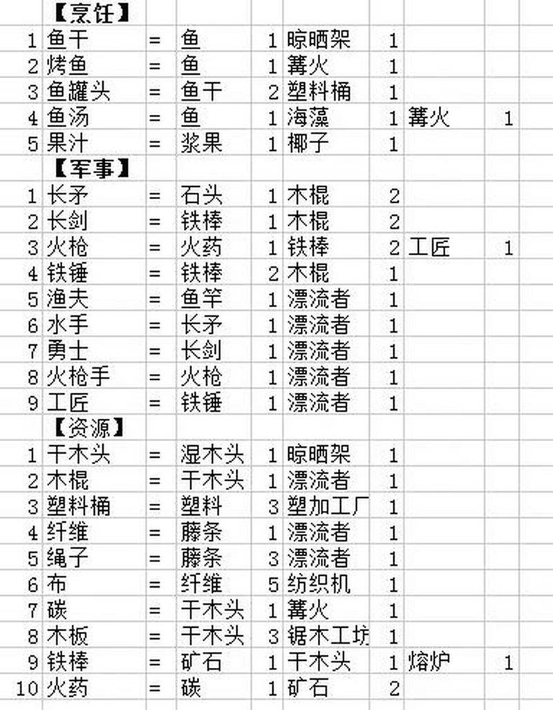 星辰大海：堆叠大陆合成指南第四章——星辰大海配方解析全攻略