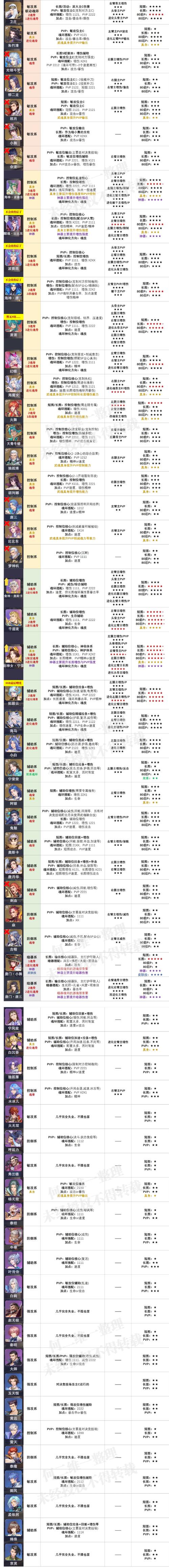 斗罗大陆魂师对决新手最强阵容搭配攻略：策略性组建你的魂师团队