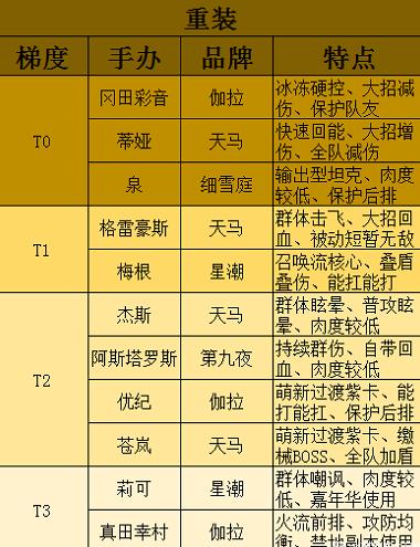 关于高能手办团花迦技能强度全面解析