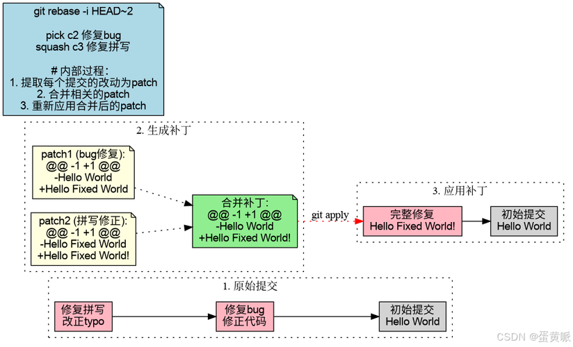 大灾变背景下黑暗之日的汽车制造流程深度解析：从原理到实践全面指南