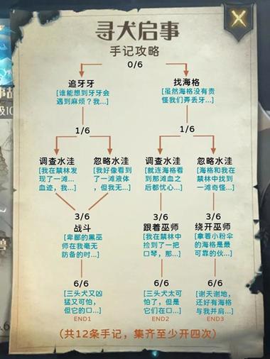 哈利波特魔法觉醒禁林挑战白龙攻略详解：策略与技巧全解析